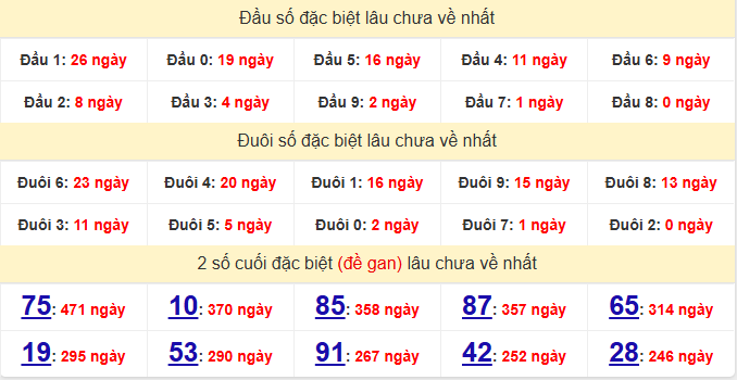 dac-biet-quang-nam-lau-ve-ngay-4-8