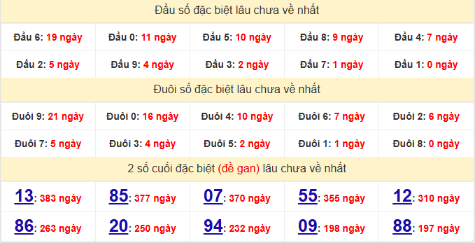 dac-biet-quang-ngai-lau-ve-ngay-15-8