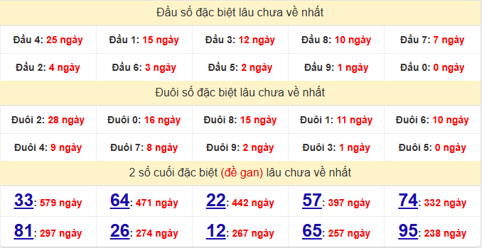 dac-biet-quang-tri-lau-ve-ngay-13-8