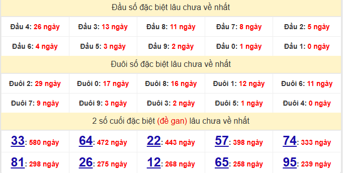 dac-biet-quang-tri-lau-ve-ngay-20-8