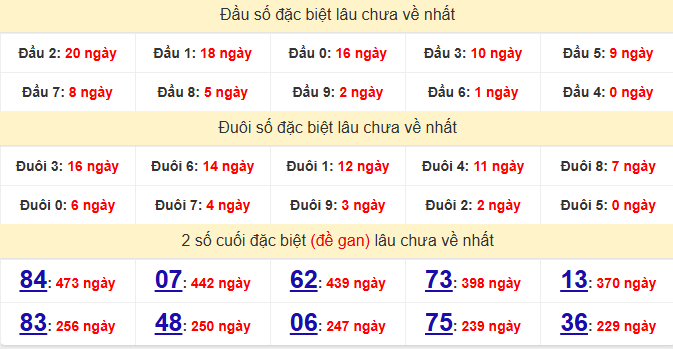 dac-biet-soc-trang-lau-ve-ngay-12-8