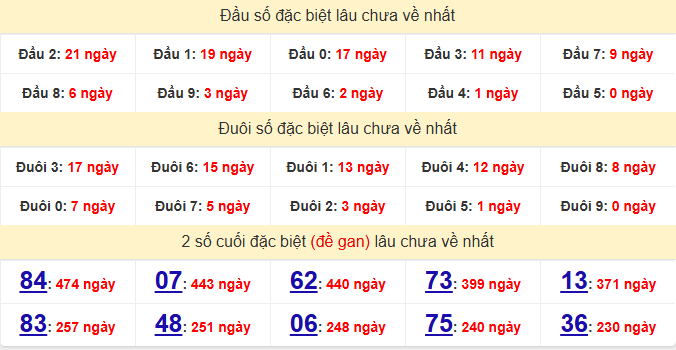 dac-biet-soc-trang-lau-ve-ngay-19-8