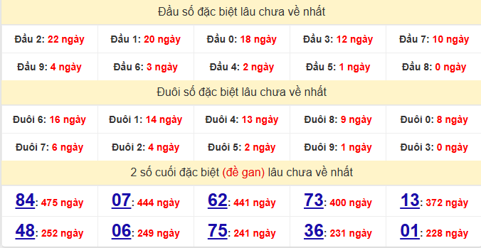 dac-biet-soc-trang-lau-ve-ngay-26-8