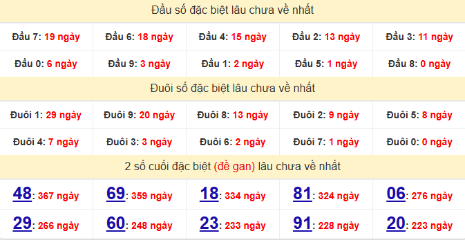 dac-biet-tay-ninh-lau-ve-ngay-20-8