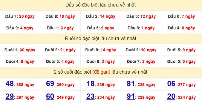 dac-biet-tay-ninh-lau-ve-ngay-27-8