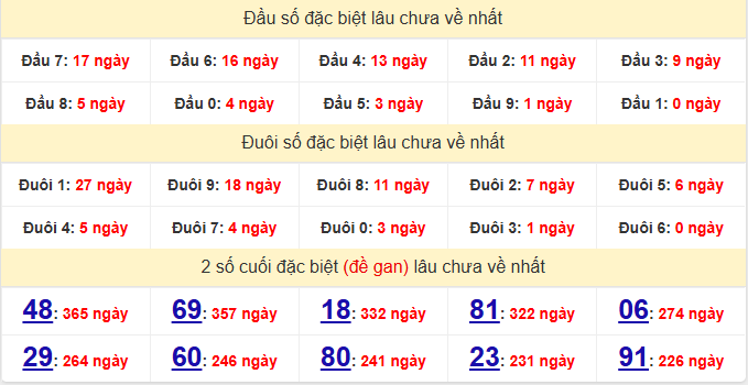 dac-biet-tay-ninh-lau-ve-ngay-6-8