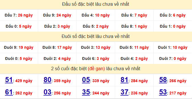 dac-biet-tien-giang-lau-ve-ngay-16-8