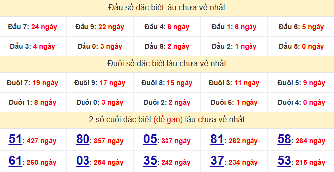 dac-biet-tien-giang-lau-ve-ngay-2-8