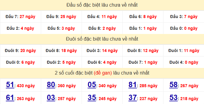 dac-biet-tien-giang-lau-ve-ngay-23-8