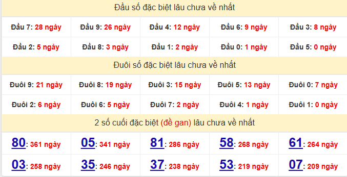 dac-biet-tien-giang-lau-ve-ngay-30-8