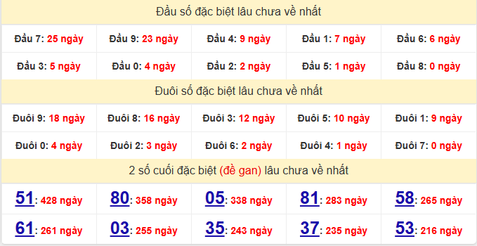 dac-biet-tien-giang-lau-ve-ngay-9-8