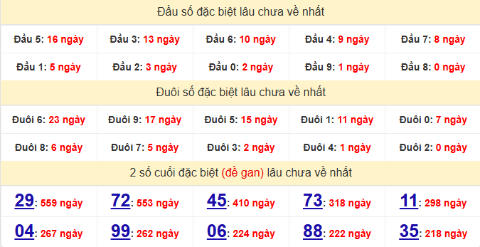 dac-biet-tra-vinh-lau-ve-ngay-14-8