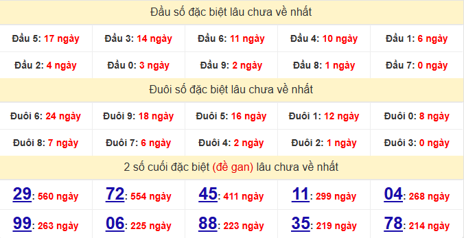 dac-biet-tra-vinh-lau-ve-ngay-21-8