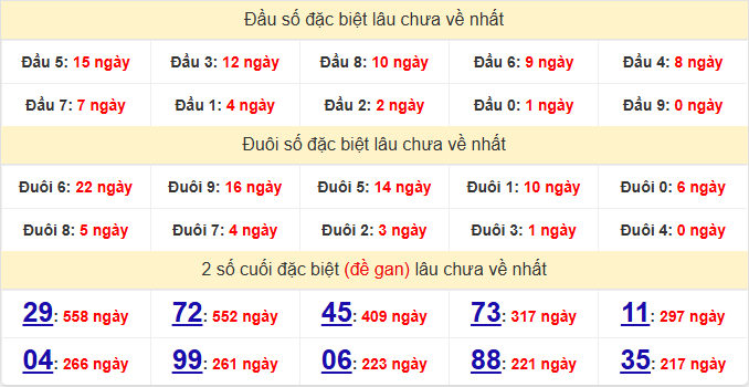 dac-biet-tra-vinh-lau-ve-ngay-7-8