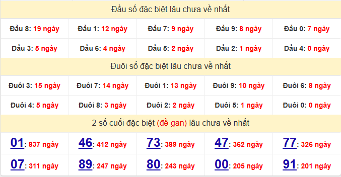 dac-biet-vinh-long-lau-ve-ngay-14-8