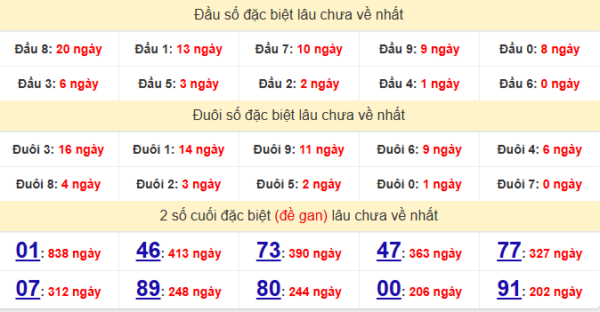 dac-biet-vinh-long-lau-ve-ngay-21-8