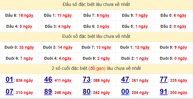 dac-biet-vinh-long-lau-ve-ngay-7-8
