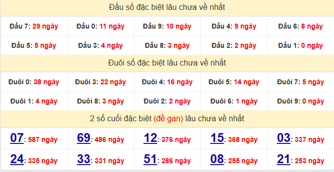 dac-biet-vung-tau-lau-ve-ngay-1-9