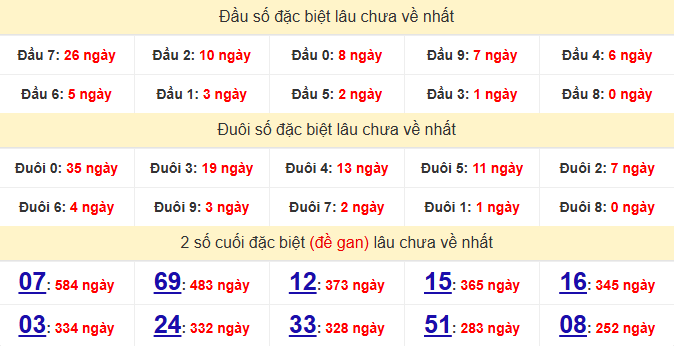 dac-biet-vung-tau-lau-ve-ngay-11-8