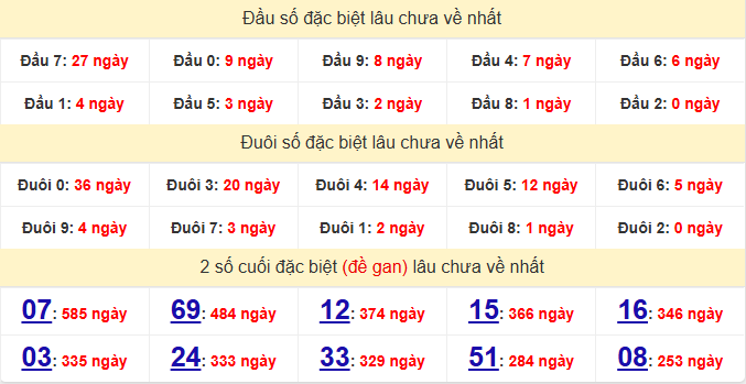 dac-biet-vung-tau-lau-ve-ngay-18-8