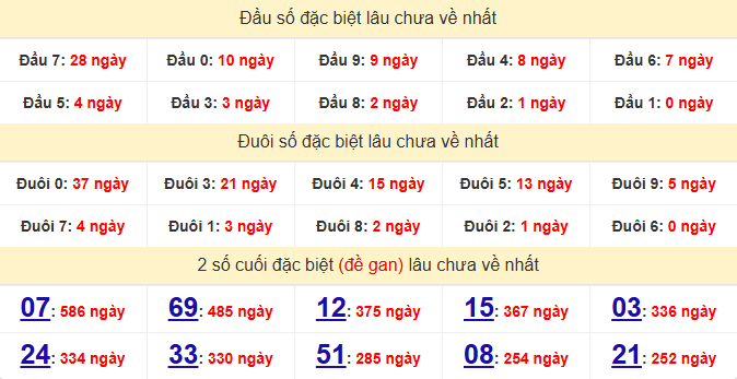 dac-biet-vung-tau-lau-ve-ngay-25-8