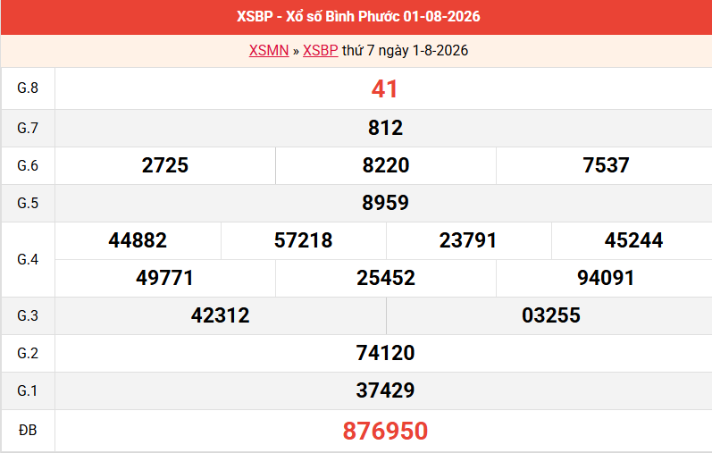 ket-qua-binh-phuoc-ngay-1-8