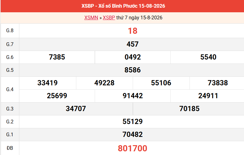 ket-qua-binh-phuoc-ngay-15-8