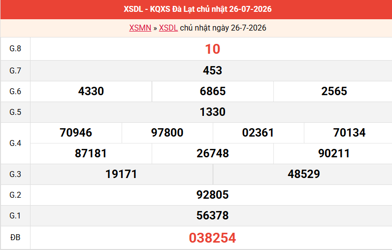 ket-qua-da-lat-ngay-26-7
