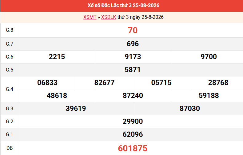 ket-qua-dac-lac-ngay-25-8