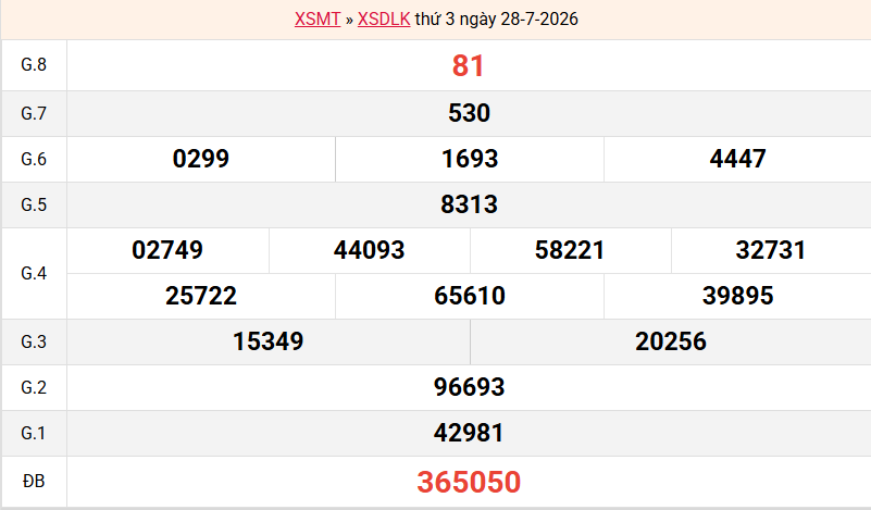 ket-qua-dac-lac-ngay-28-7