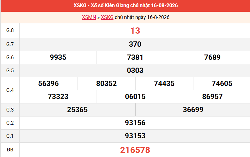 ket-qua-kien-giang-ngay-16-8