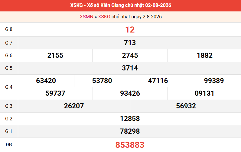 ket-qua-kien-giang-ngay-2-8