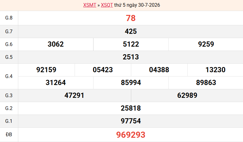 ket-qua-quang-tri-ngay-30-7