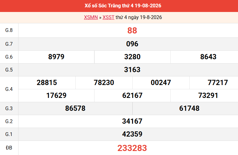 ket-qua-soc-trang-ngay-19-8