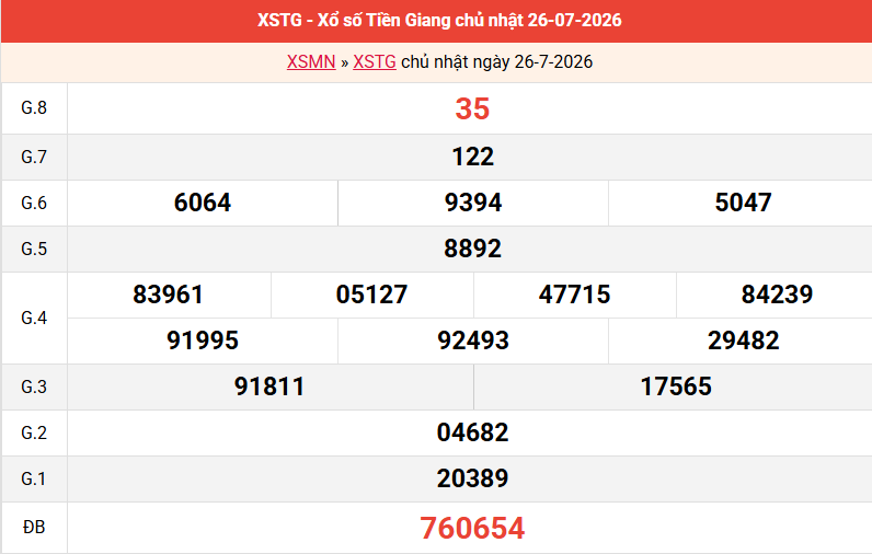ket-qua-tien-giang-ngay-26-7