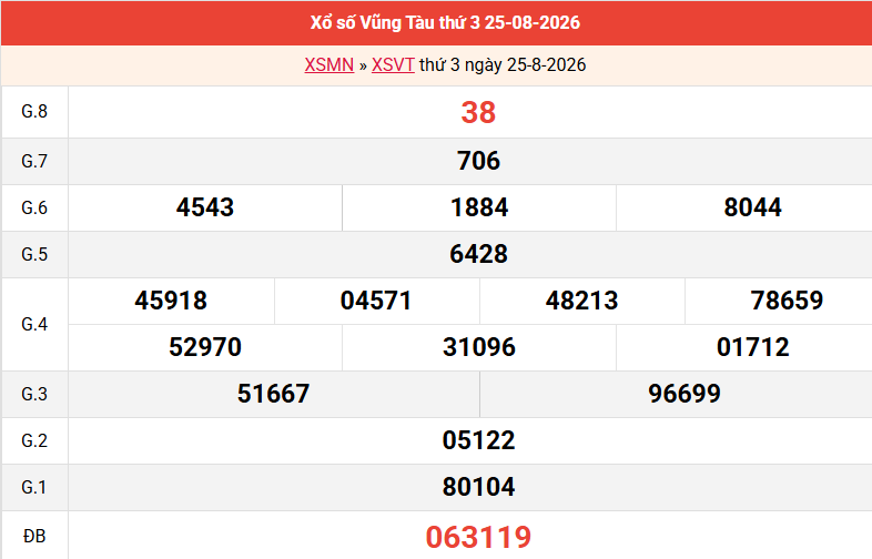 ket-qua-vung-tau-ngay-25-8