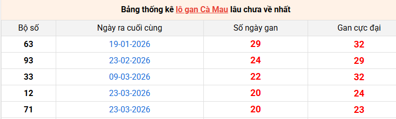 lo-gan-ca-mau-ngay-17-8