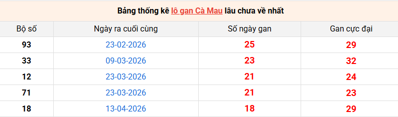 lo-gan-ca-mau-ngay-24-8