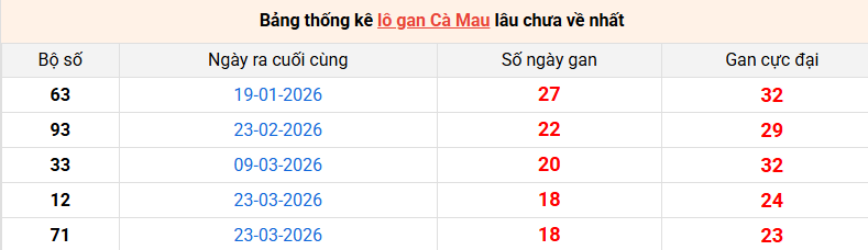 lo-gan-ca-mau-ngay-3-8