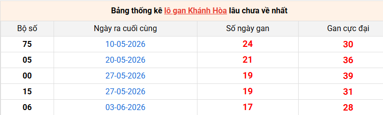 lo-gan-khanh-hoa-ngay-5-8
