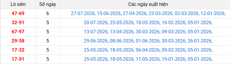 lo-xien-ca-mau-ngay-3-8