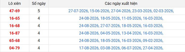 lo-xien-ca-mau-ngay-31-8
