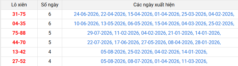 lo-xien-can-tho-ngay-12-8