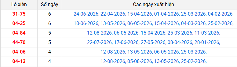 lo-xien-can-tho-ngay-19-8