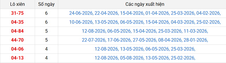 lo-xien-can-tho-ngay-26-8