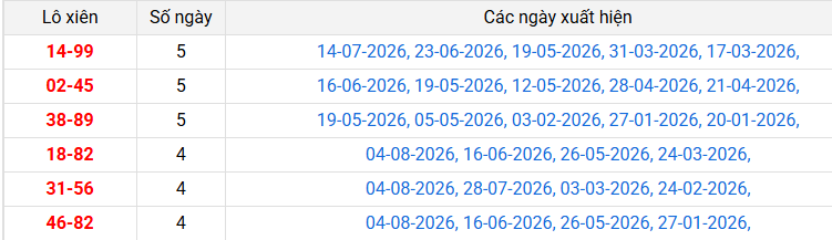 lo-xien-dac-lac-ngay-11-8