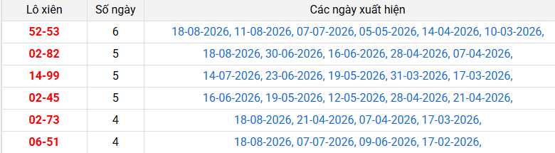lo-xien-dac-lac-ngay-25-8