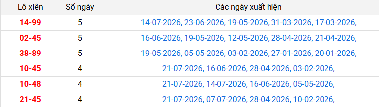 lo-xien-dac-lac-ngay-4-8