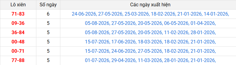 lo-xien-dong-nai-ngay-12-8