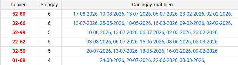 lo-xien-dong-thap-ngay-31-8